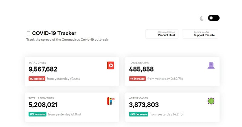 COVID-19 Tracker