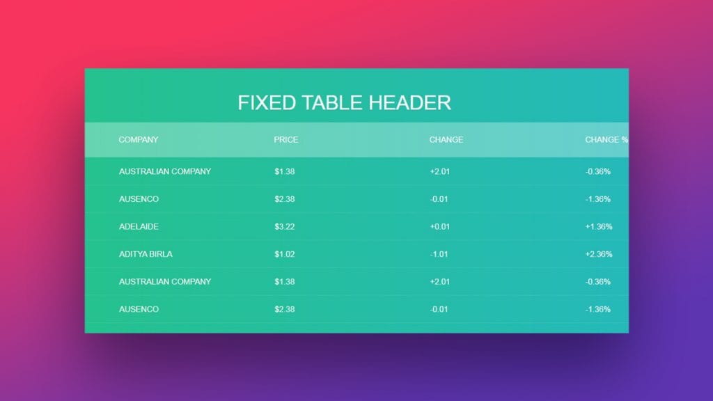 html table presentation