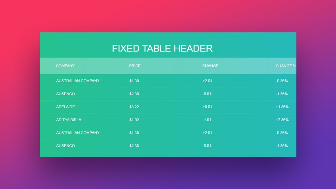 Html And Css Tables That You Can Use On, How To Make A Circle Table Skirt In Css