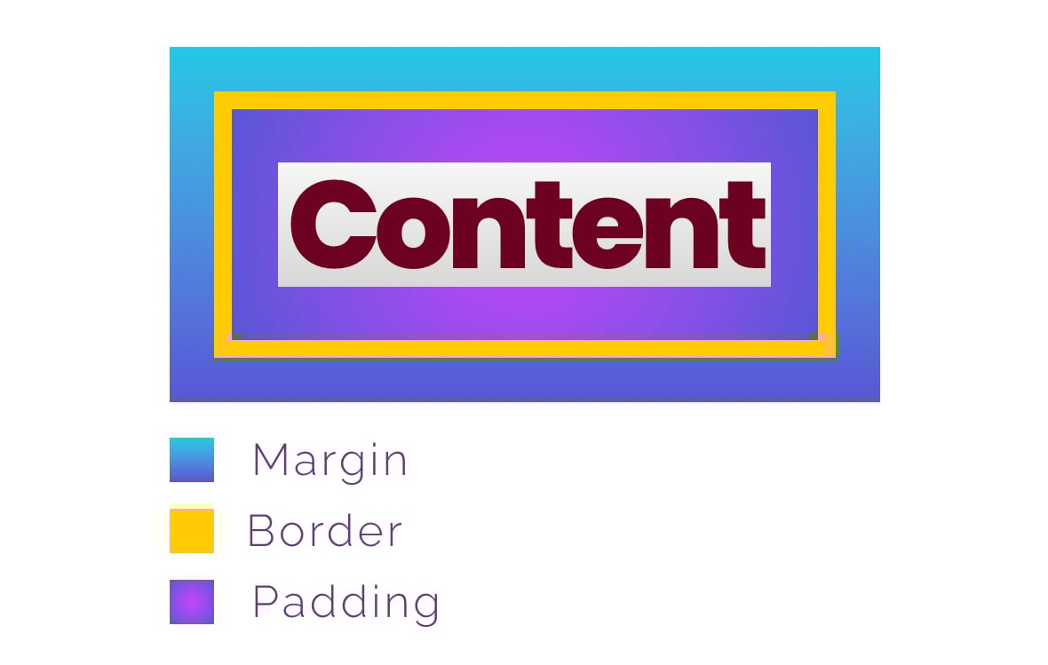 Spacings difference
